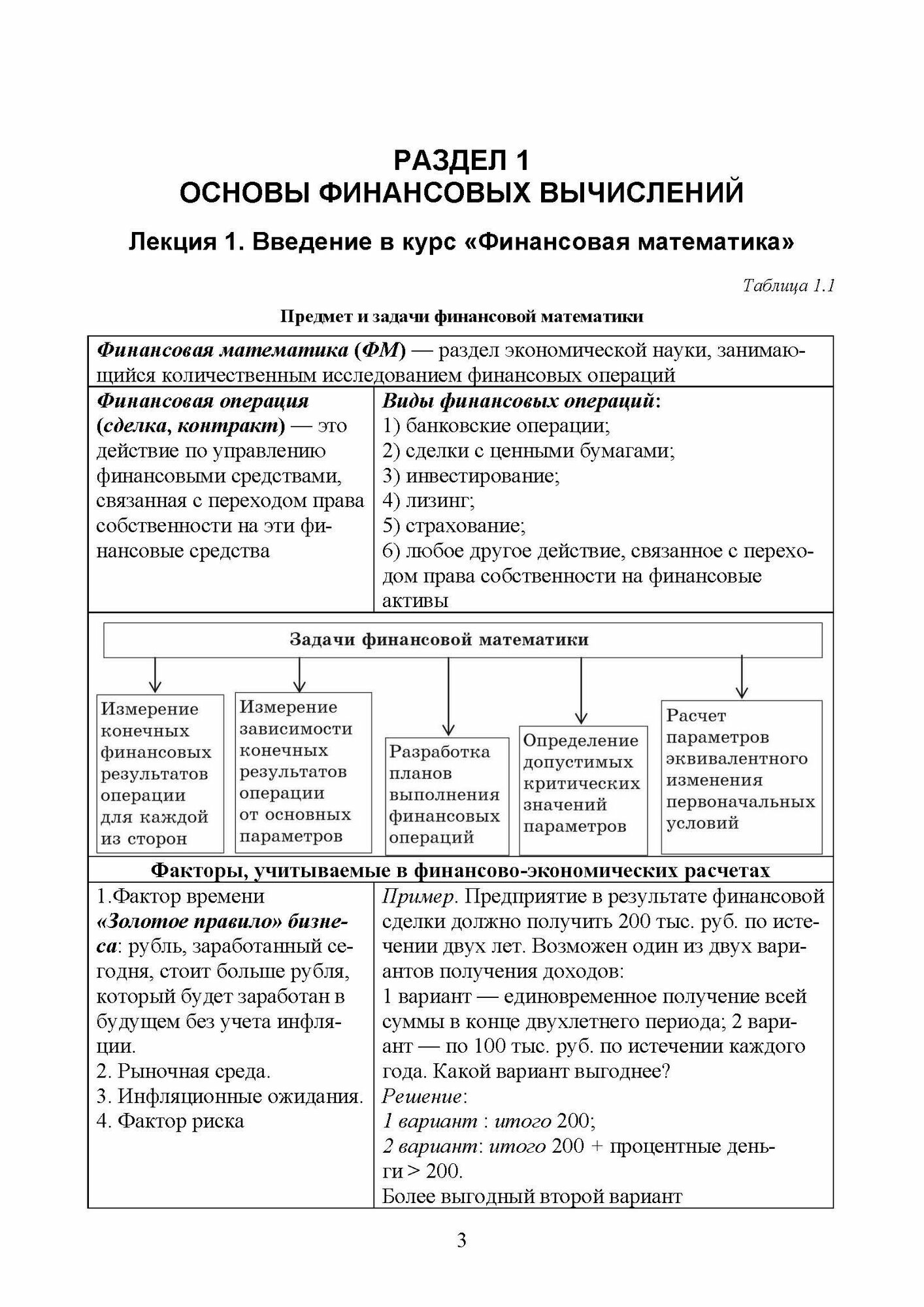 Финансовая математика. Курс лекций в схемах, таблицах и примерах. Учебное пособие для вузов - фото №7