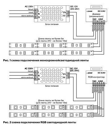 5м. Светодиодная лента холодного цвета 6000К, 14,4W, 24V, 60LED, IP20 Led strip Maytoni 10170 - фото №2