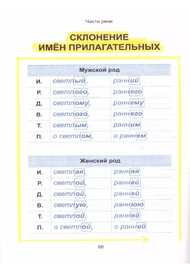 Русский язык. Наглядный курс начальной школы. ФГОС - фото №4