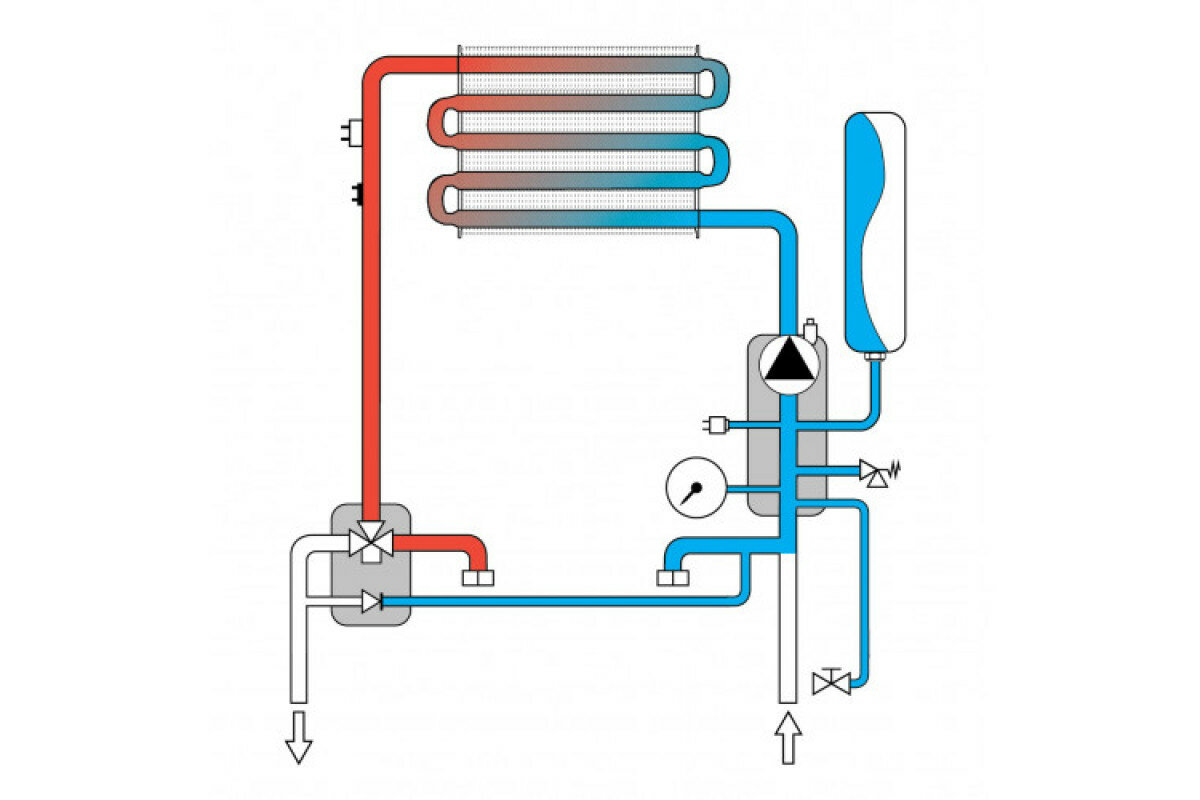 Конвекционный газовый котел Ferroli Divatech D F 32, 32 кВт, двухконтурный - фотография № 16