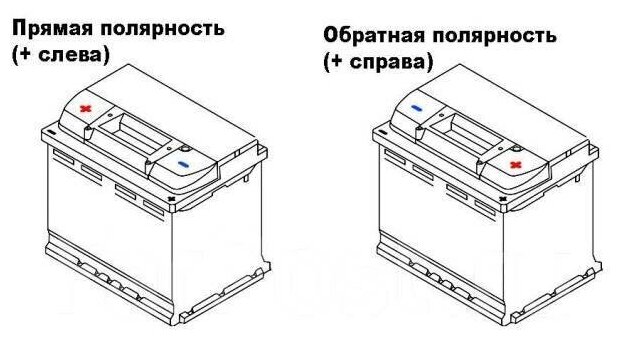 Автомобильный аккумулятор Topla EFB Stop & Go 112260 60Ah 600A 232х173х225