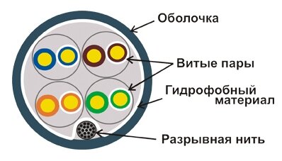 Lanmaster LAN-5EUTP-WP-OUT, 305 м, 1 шт., черный - фото №10