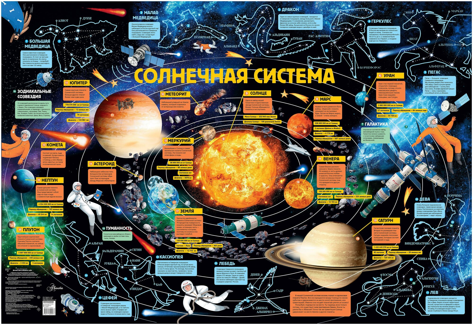 Гордеева Е. А. Детская карта звездного неба. Карты и атласы для детей