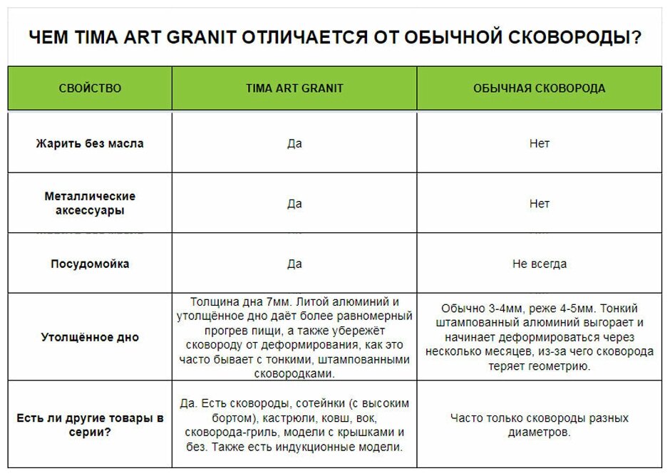 Сковорода универсальная Tima TVS Art Granit 28 см светло-коричневый АТ-1028 - фото №16