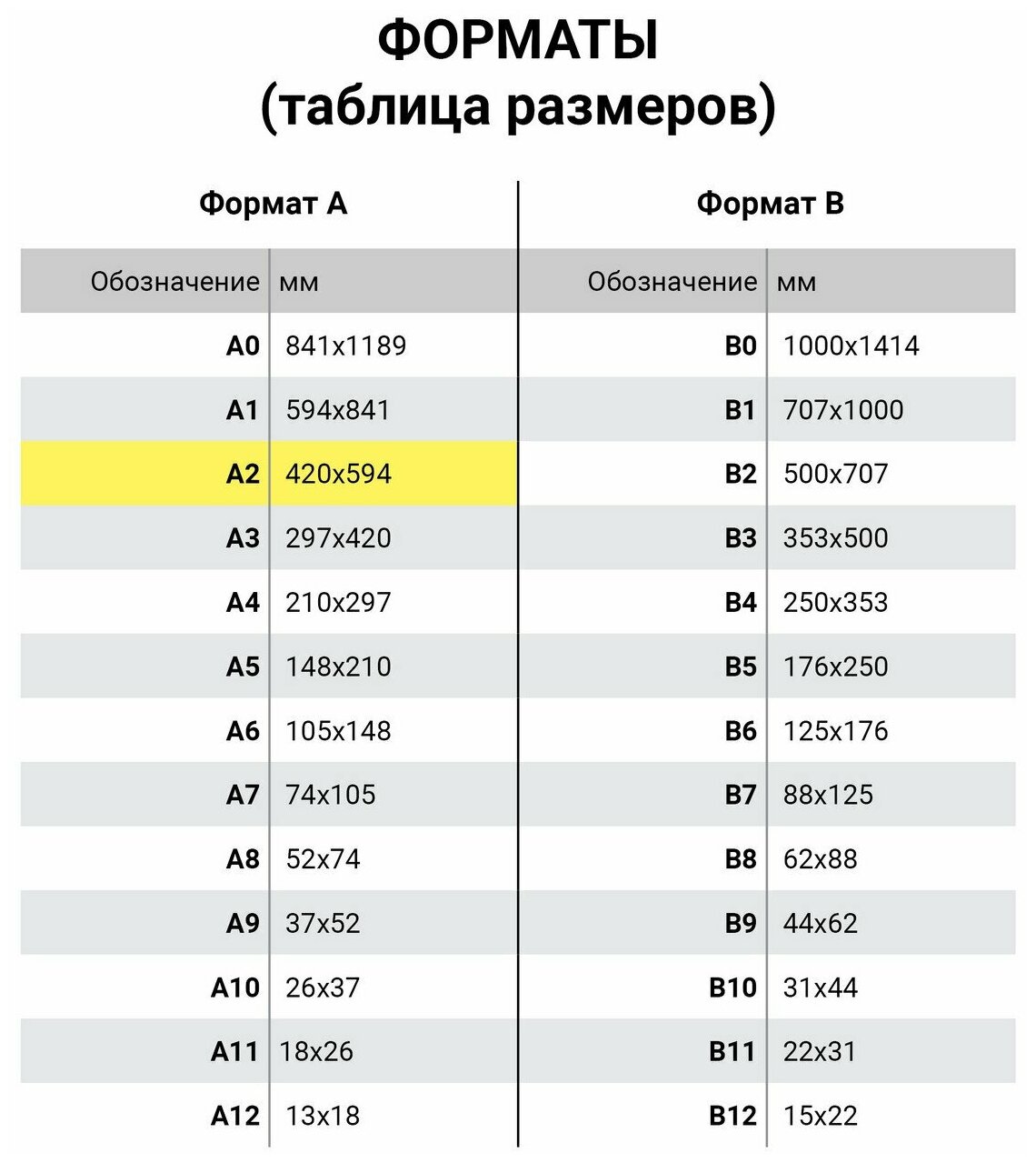 Крафт-бумага в листах А2, 420 х 594 мм, пл.78 г/м2, 100 листов, Марка А (Коммунар), BRAUBERG, 440150