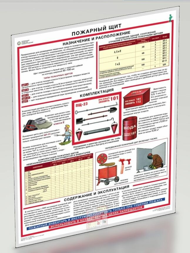 Плакат "Первичные средства пожаротушения. Пожарный щит"