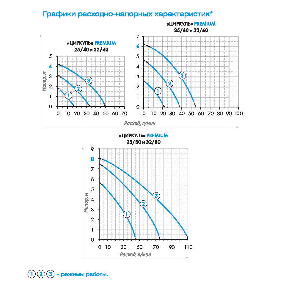 Циркуляционный насос Джилекс циркуль PREMIUM 32/60 Джилекс