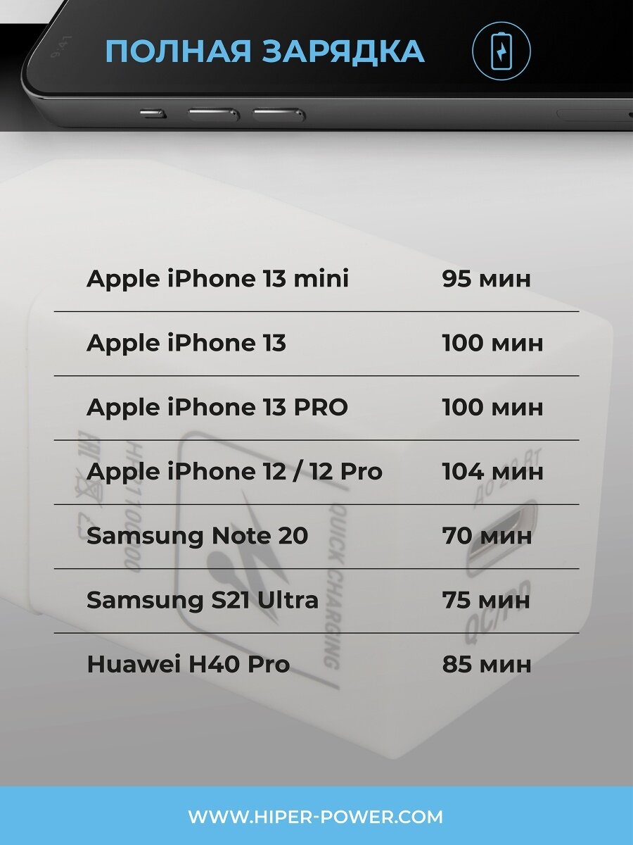 Сетевое зарядное устройство Hiper HP-WC009 3A PD+QC универсальное белый - фото №9