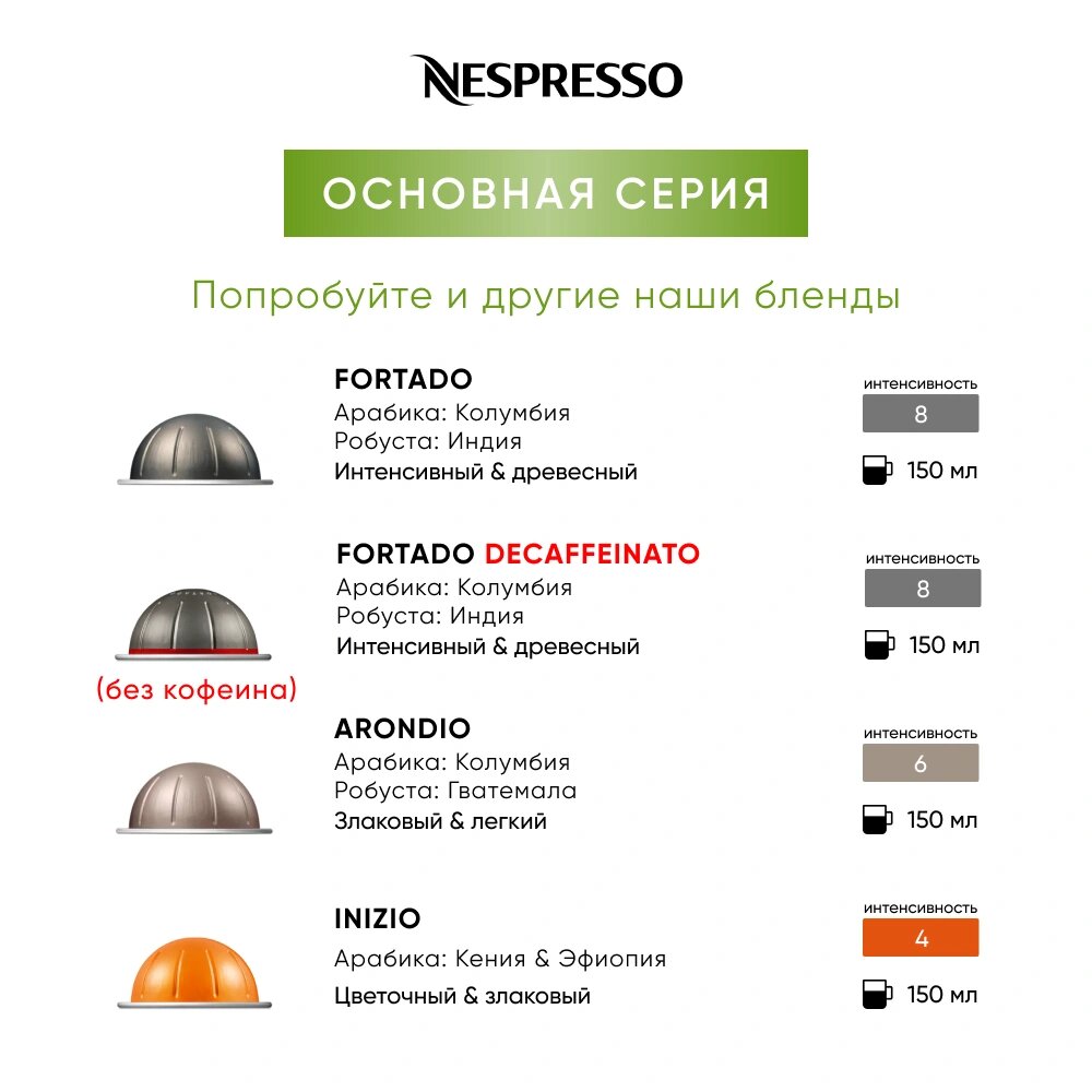 Кофе в капсулах Nespresso Vertuo Melozio Go, 10 капсул, 230 ml - фотография № 12