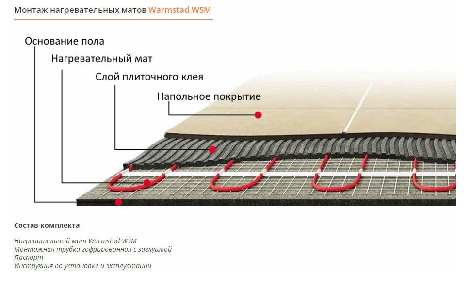 Теплый пол мат "Warmstad" WSM 300 Вт/2,00 кв. м