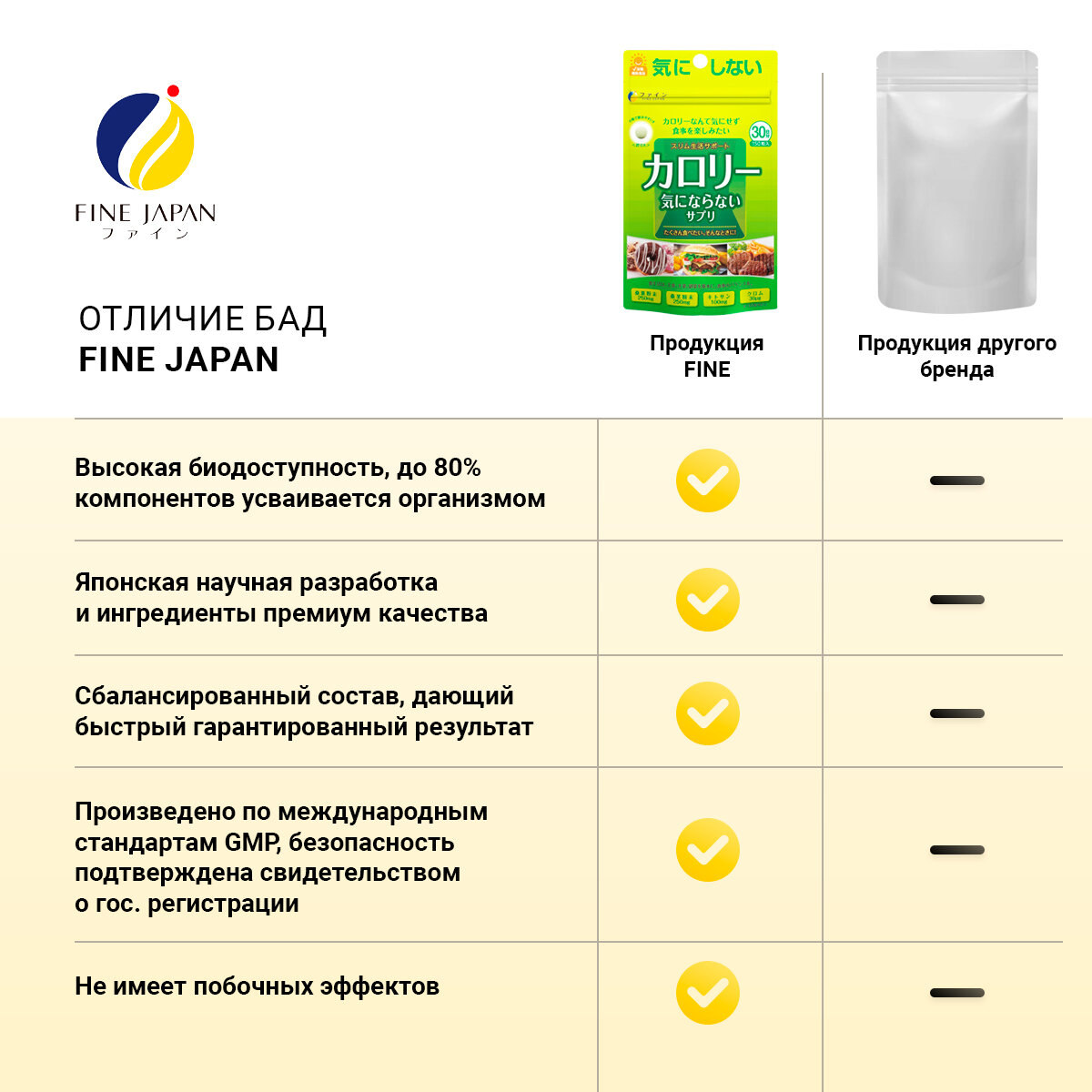 Регуляторы Аппетита Таблетки для похудения, хитозан, блокатор аппетита Fine Japan 150 таблеток