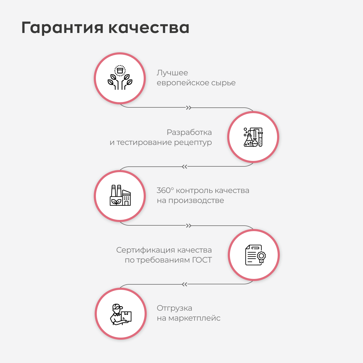 Likato Профессиональный спрей для мгновенного восстановления волос 10-в-1, 100 мл (Likato, ) - фото №17