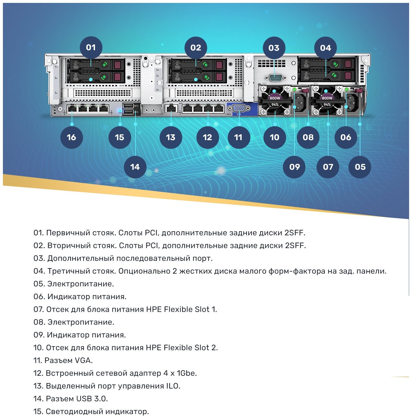 Сервер HPE Proliant DL380 Gen10 8SFF+8NVME, 2x Intel Xeon Gold