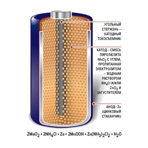 Батарейка D - Energizer Eveready Super R20 Ni-MH (2 штуки) E301155800 / 11645 toshiba батарейка toshiba heavy duty r20 kg sl b sp2tc r20 sr2 2шт