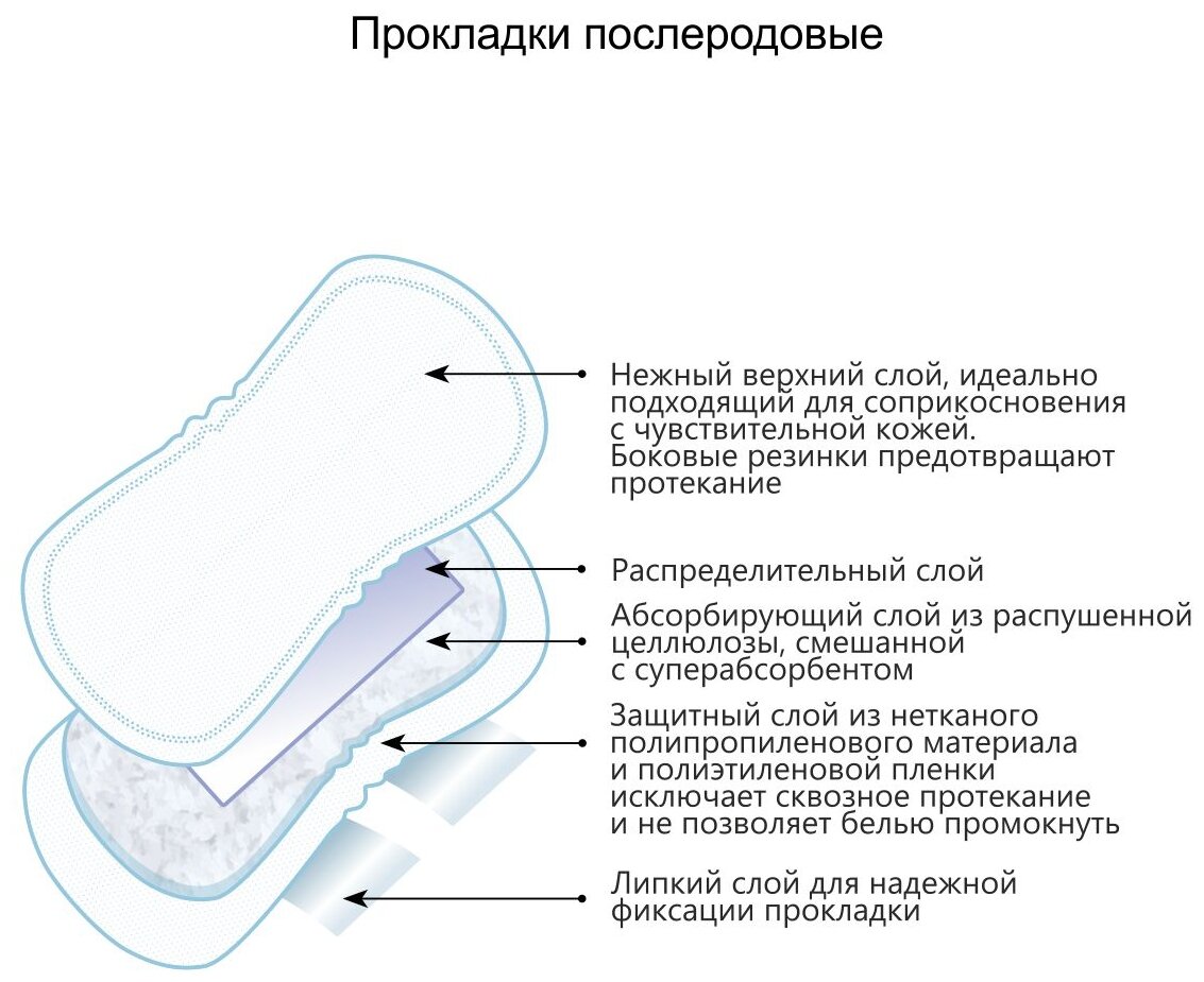 Набор белья Пелигрин из нетканых материалов одноразовый стирильный Медицинский - фото №6