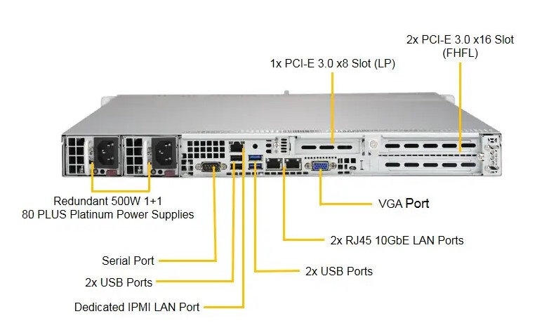Сервер Supermicro SuperServer 1019P-WTR без процессора/без ОЗУ/без накопителей/количество отсеков 2.5" hot swap: 10/2 x 500 Вт/LAN 10 Гбит/c — фото 8