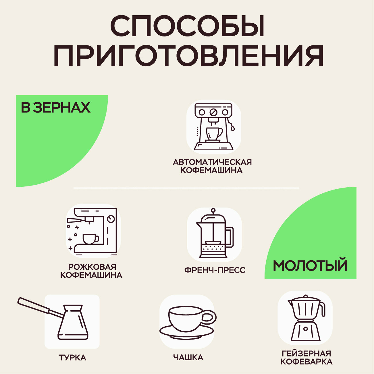 Кофе в зернах 1 кг Lebo ESPRESSO CREMA Арабика 75%, робуста 25% — фото 1