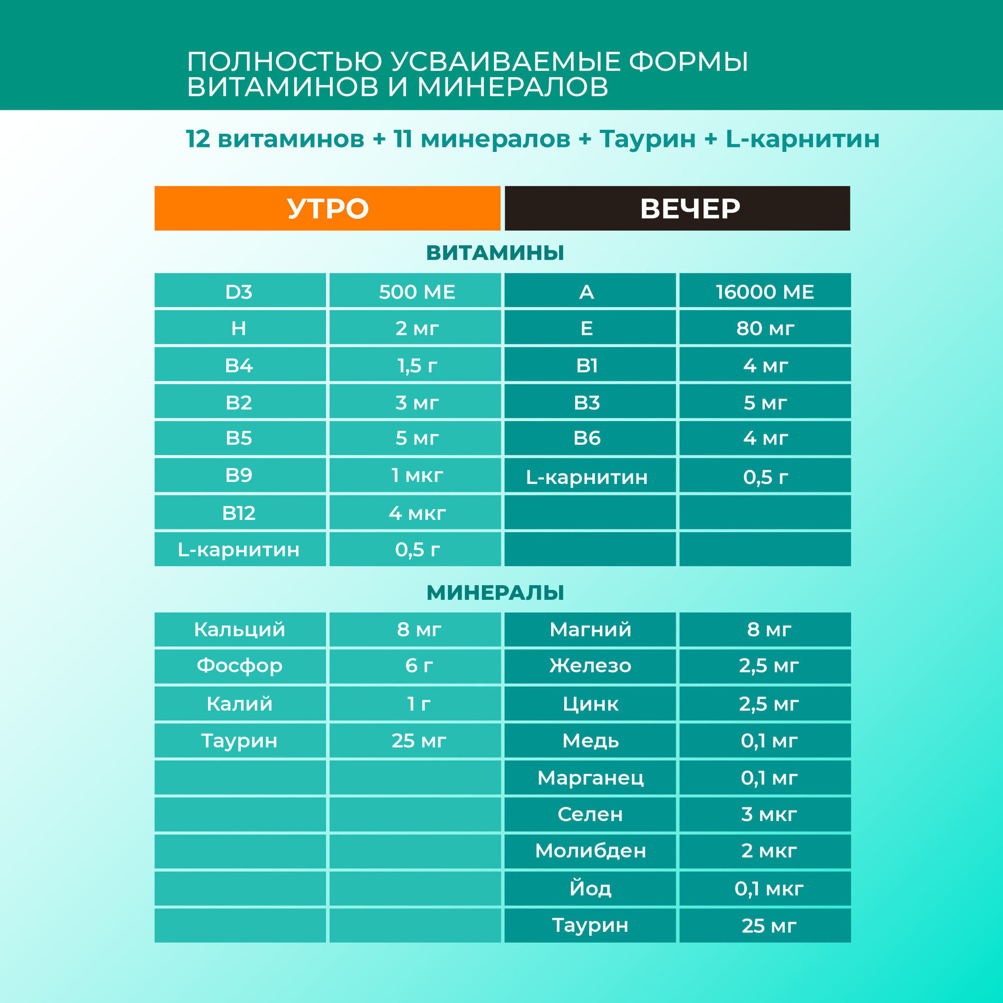 Биоритм функциональный витаминно-минеральный корм со вкусом кролика для кошек, VEDA — фото 1
