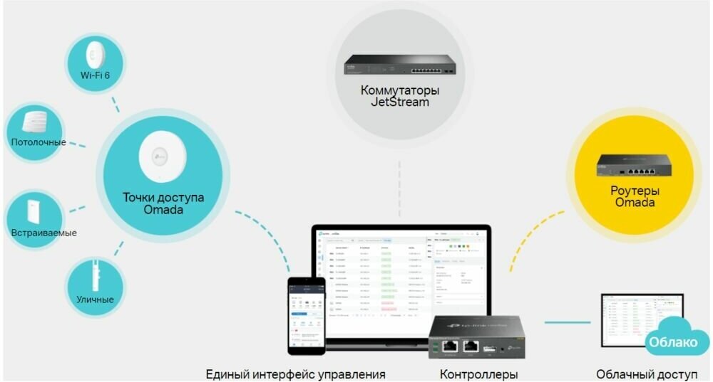 Коммутатор TP-Link TL-SG2218P - фото №3