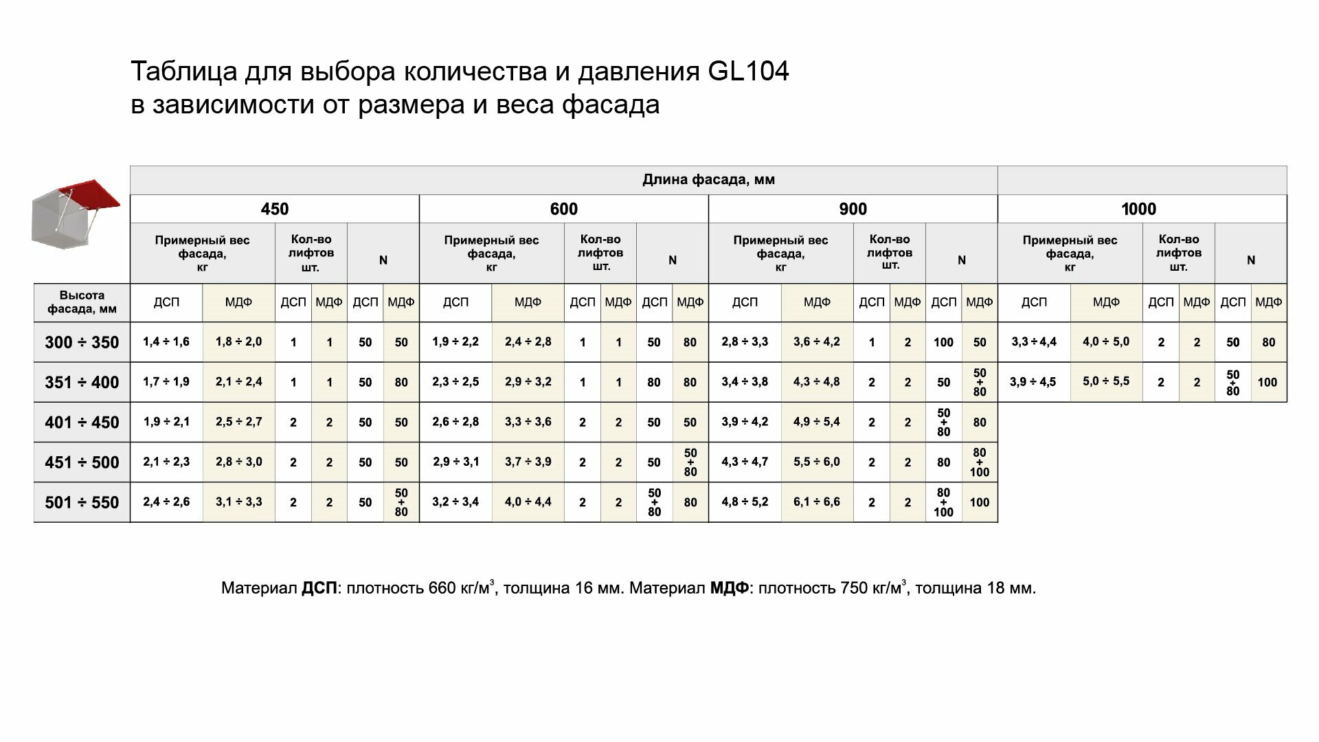 Газлифт мебельный (Подъемник газовый) 80N (8кг Комплект 2шт. - фотография № 4