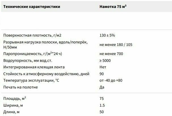 Мембрана строительная супердиффузионная Ондутис PRO AM 130(аналог SMART SA 130) 1,5х50м, 75м2