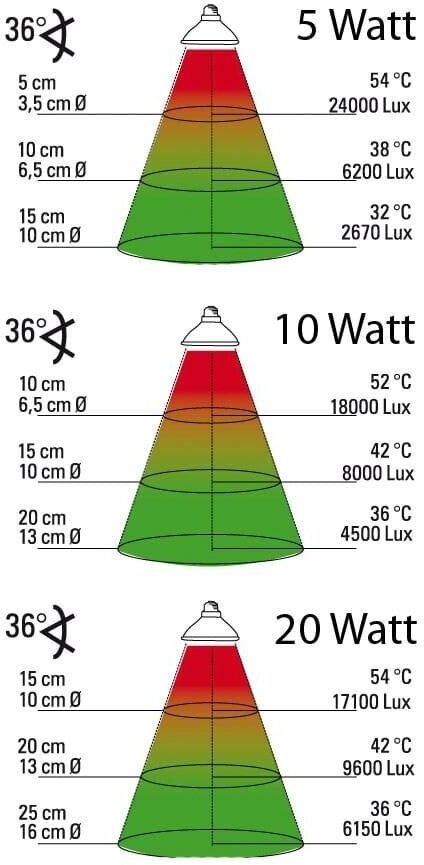 Лампа галогеновая LUCKY REPTILE "Halogen Sun Nano 20Вт, 2 шт" (Германия)