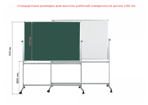 Доска поворотная комбинированная boardSYS 75*100 см, , маркерная/меловая, двухсторонняя, на колесах, алюминиевый профиль, белая/зеленая BoardSYS ПО-75 х 100 К