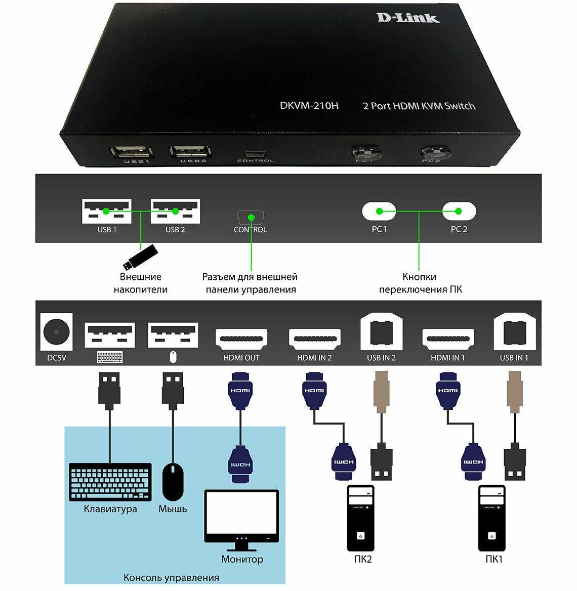 KVM переключатель D-Link DKVM-210H/A1A 2-портовый KVM-переключатель с портами HDMI и USB