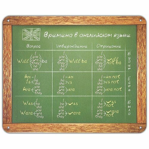 коврик для мыши cbr cmp 024 arithmetic учебный арифметика Коврик CBR Smart Mouse Pad CMP 027 English для мыши - английский язык, времена, 2 штуки