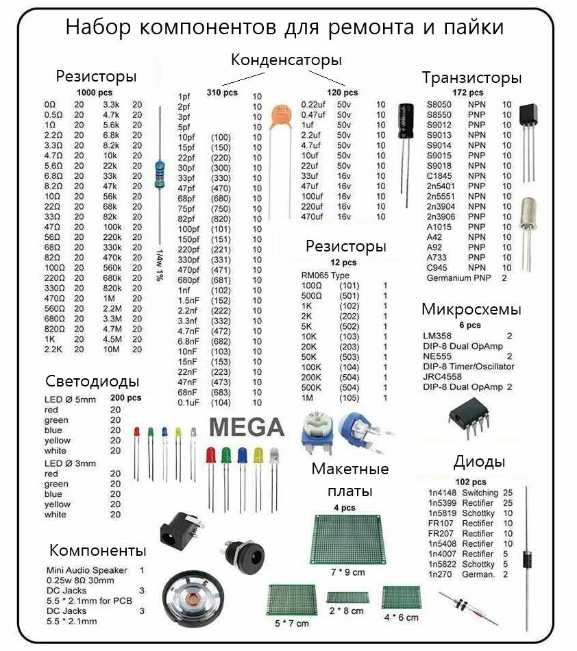 Большой MEGA набор радиоэлектроника / радиодеталей для ремонта и пайки (Светодиоды, резисторы, конденсаторы, транзисторы, микросхемы.) (У) — фото 1