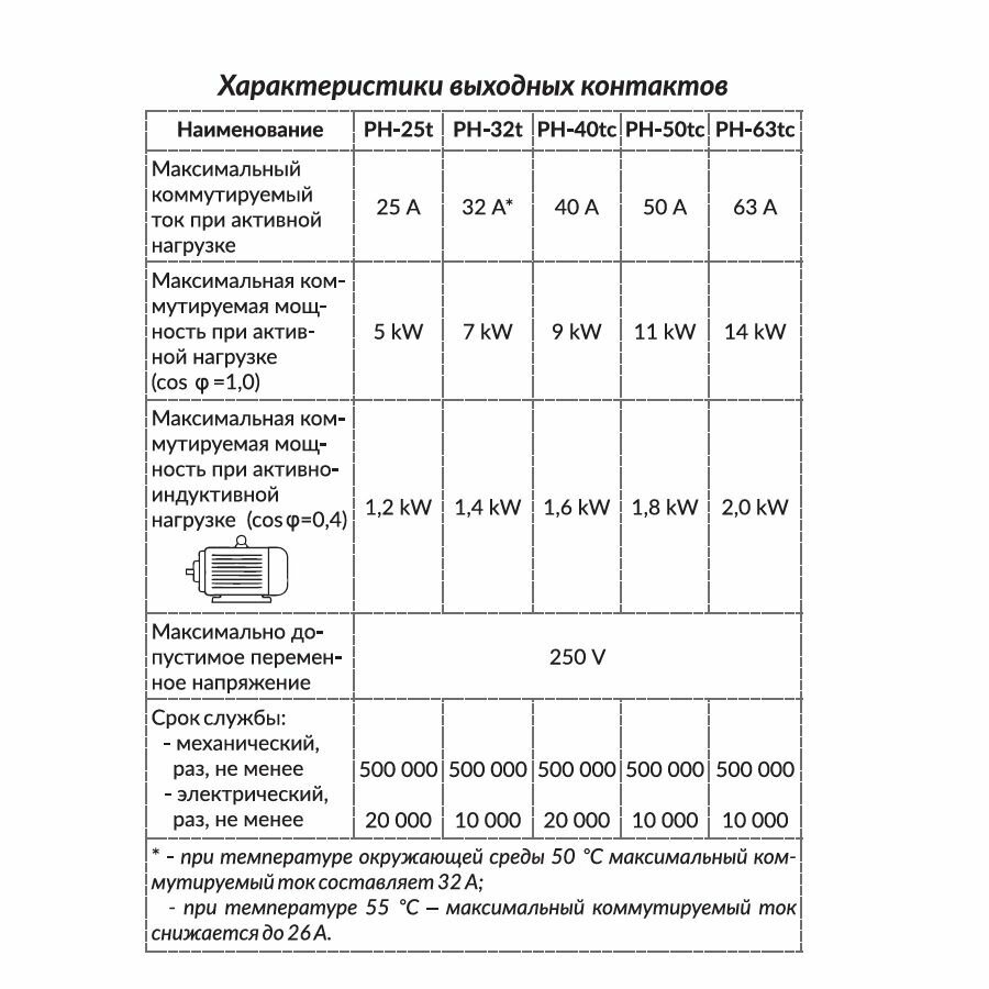 Реле контроля напряжения однофазный РН-32t Новатек-Электро