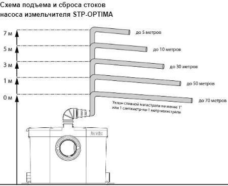 Канализационная установка Jemix - фото №11