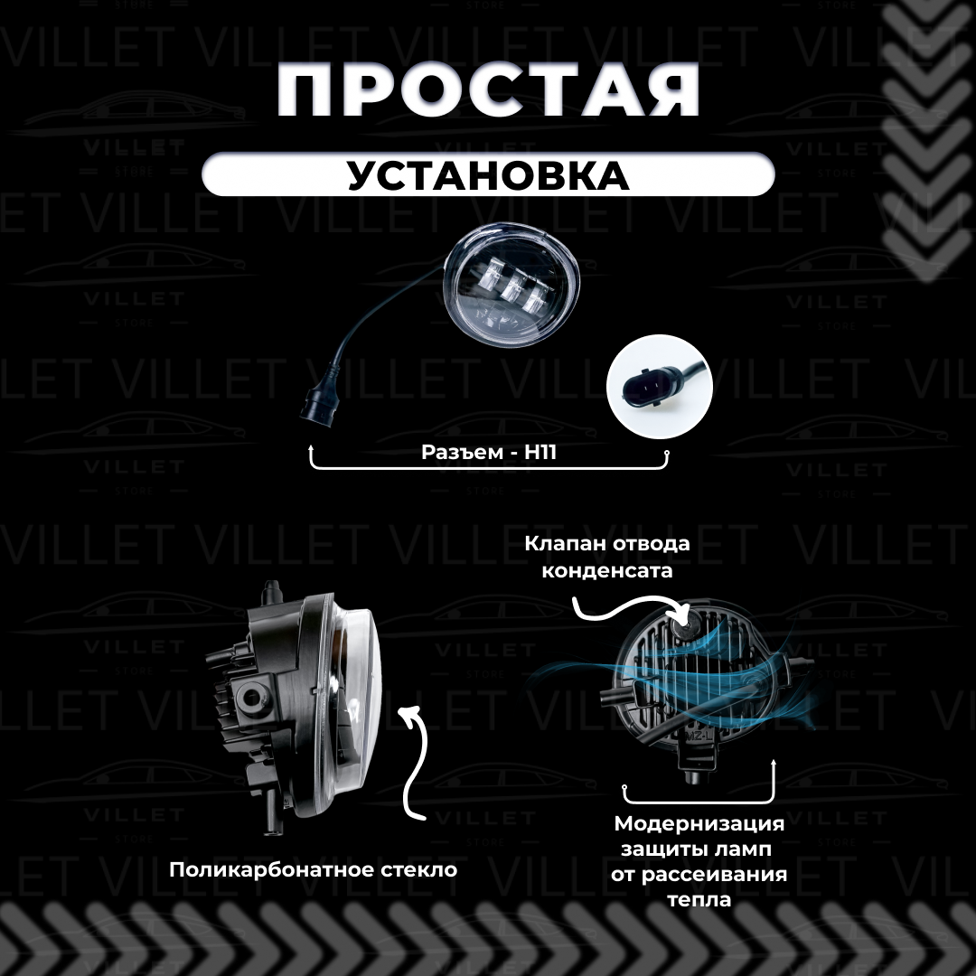 Светодионные противотуманные фары Мазда 2, 3, 5, 6, птф мазда СХ-5 / CX-7 / CX-9 / MX-5 / RX-8, туманки мазда Atenza — фото 1