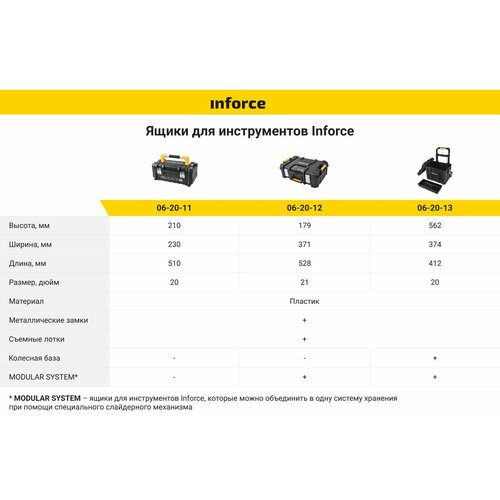 Inforce Ящик на колесах с возможностью объединения в систему MODULAR SYSTEM 06-20-13