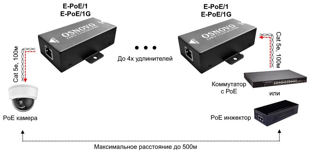 PoE-удлинитель 10/100/1000M Gigabit Ethernet OSNOVO E-PoE-1G - фото №5