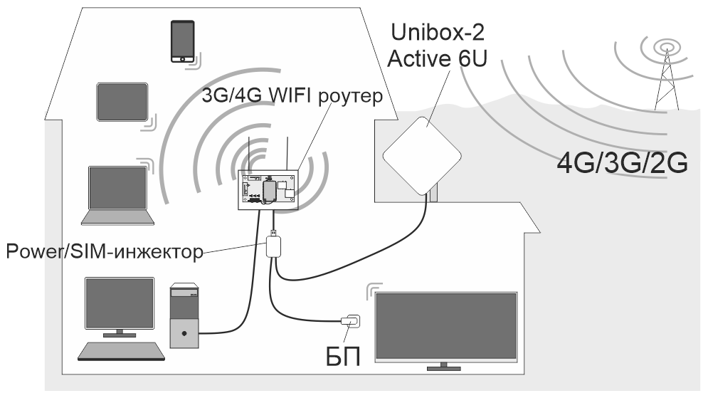 Уличный USB LTE модем Unibox Active 6U, LTE Cat.6, USB-удлинитель 9м