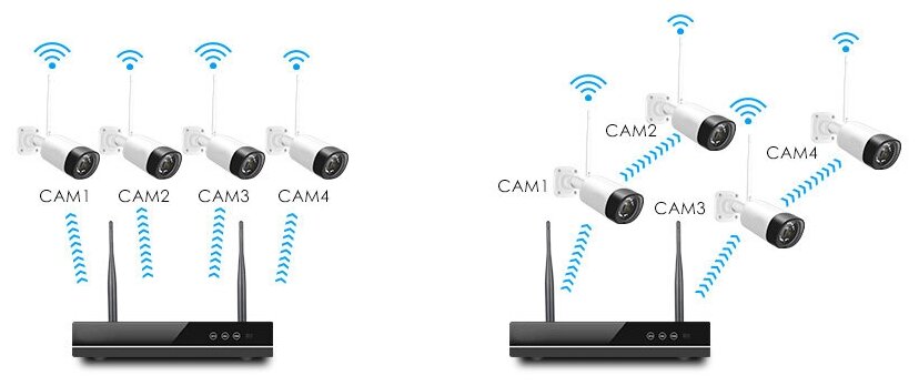 Цифровой готовый WiFi IP комплект видеонаблюдения на 4 камеры для дома и улицы система видеонаблюдения MiCam HiSecurity Longse Plus 3Mp