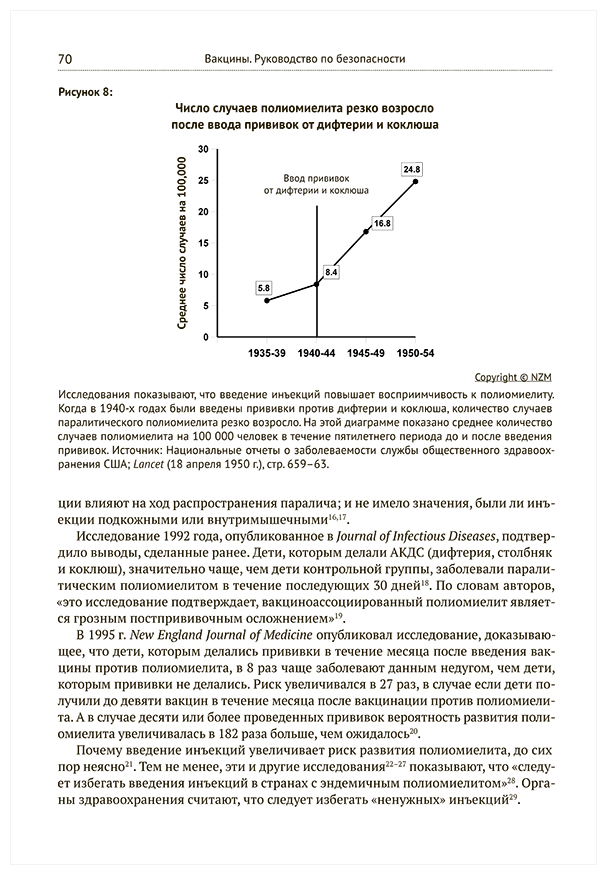 Вакцины Руководство по безопасности - фото №4