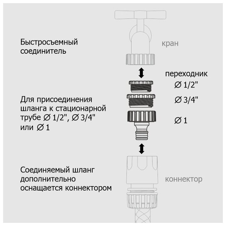 Переходник 1/2х3/4х1 на трубу внутр. резьба под коннектор 'Урожайная сотка' - фотография № 2