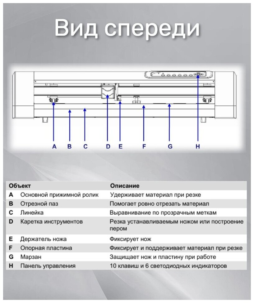 Настольный режущий плоттер GCC AR-24 / станок для резки / виниловый резак для резки наклеек DIY