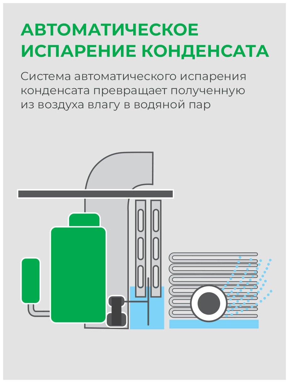 Мобильный кондиционер/ кондиционер напольный/ PERFECTION, STL-PR09C-OMN, белый