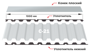 Уплотнитель для профнастила С21 (10 шт по 1м)