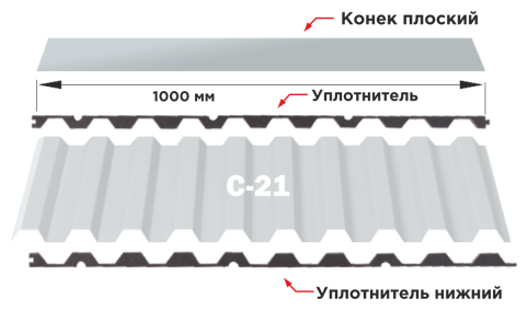 Уплотнитель для профнастила С21 длина 1м (10 штук)