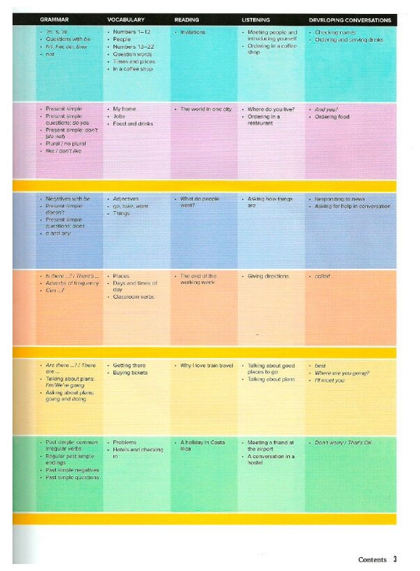 Книга Outcomes. Beginner. Student's Book with Access Code and DVD + online Workbook - фото №11