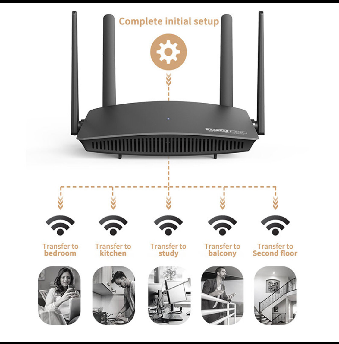 Wi-Fi роутер TOTOLINK A720R AC1200 24 ГГц/5 ГГц