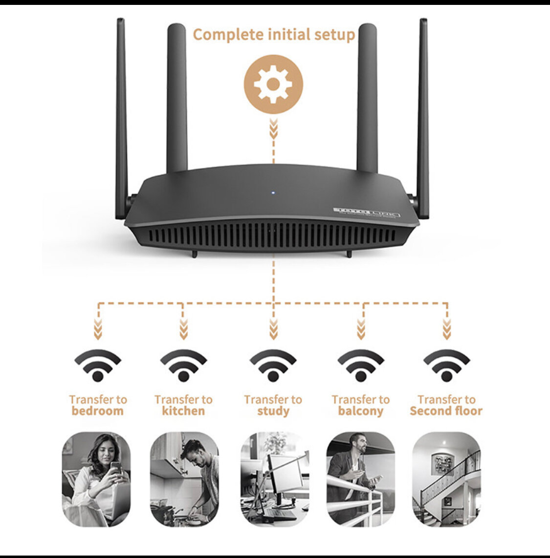 Wi-Fi роутер TOTOLINK A720R AC1200, 2,4 ГГц/5 ГГц — фото 3