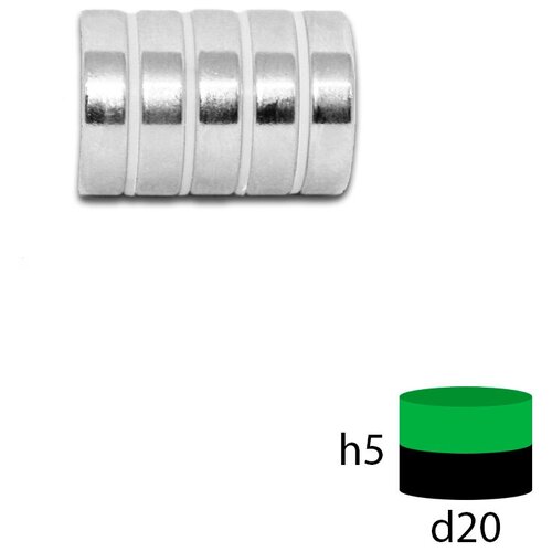Неодимовый магнит 20х5 мм.