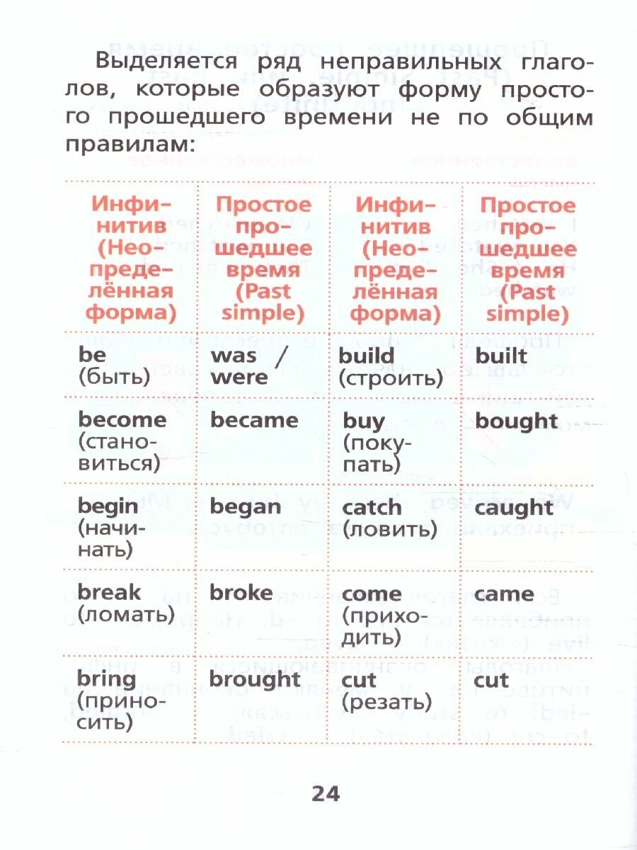 Все правила английского языка (Матвеев Сергей Александрович) - фото №5