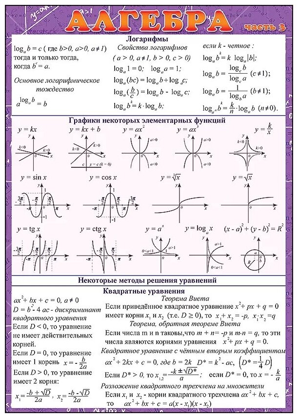 Праздник Шпаргалка "Алгебра часть 3"