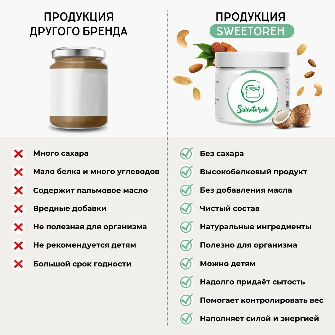 Паста ореховая Фисташковая Sweetoreh без сахара и добавок/ натуральная/ 100гр - фотография № 10